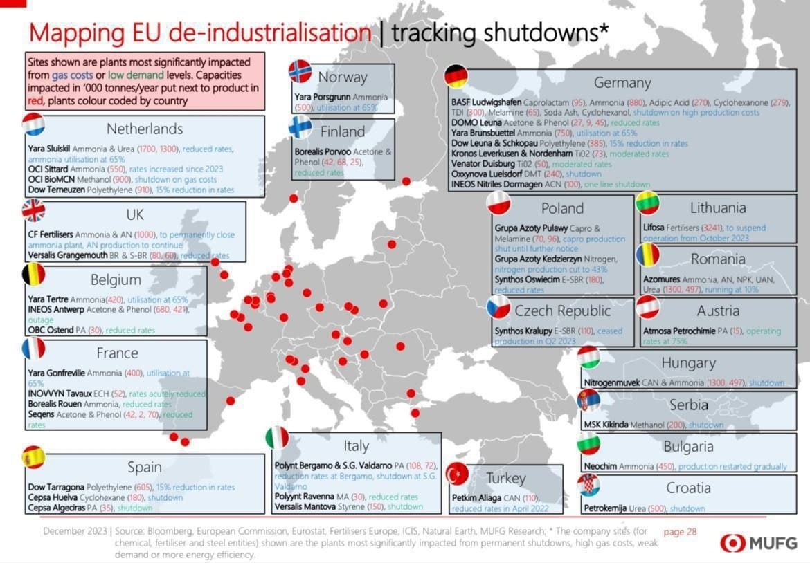 EU Deindustrialisation