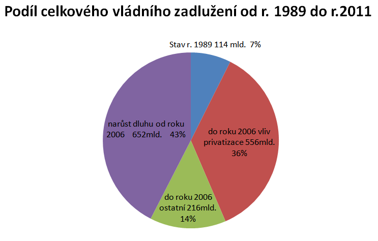 Zadluzení-v- procentni-podil-Graf-3.jpg