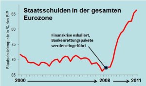 dluhy celé eurozóny.jpg