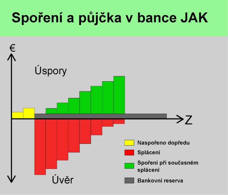 Družstevní banka JAK