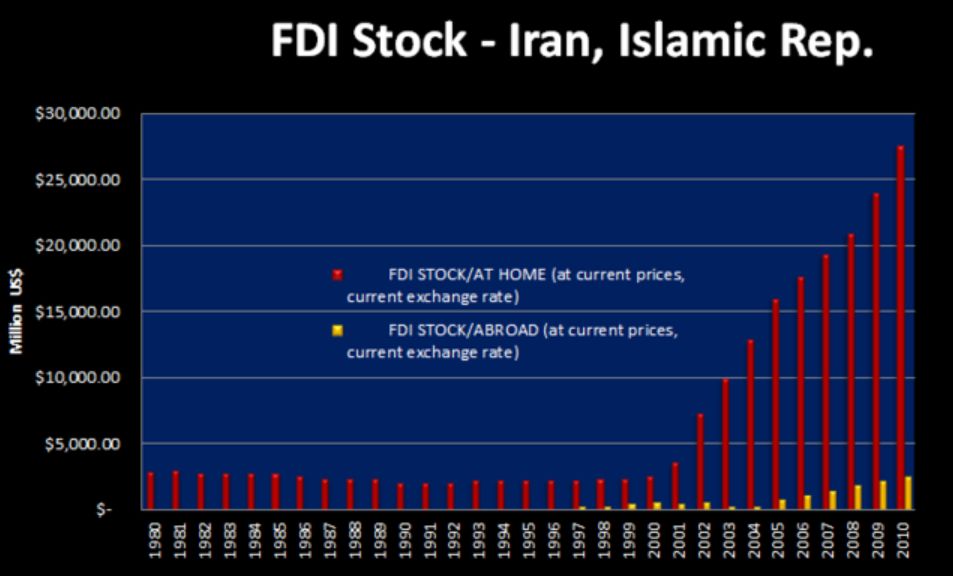 fdi.jpg