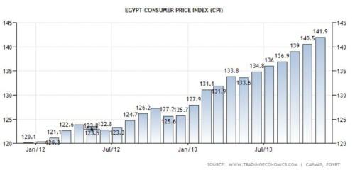egypt2_tradingeconomics.com.jpg