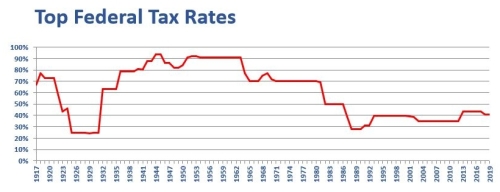 USA Tax