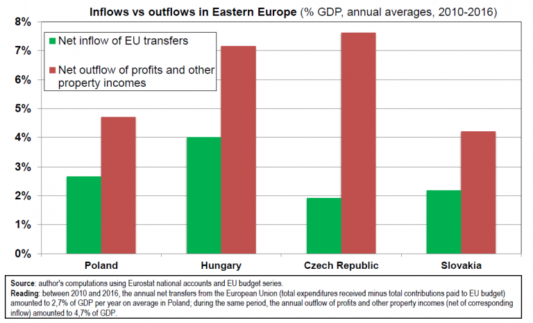 Piketty 1