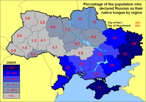 Russian Language Distribution