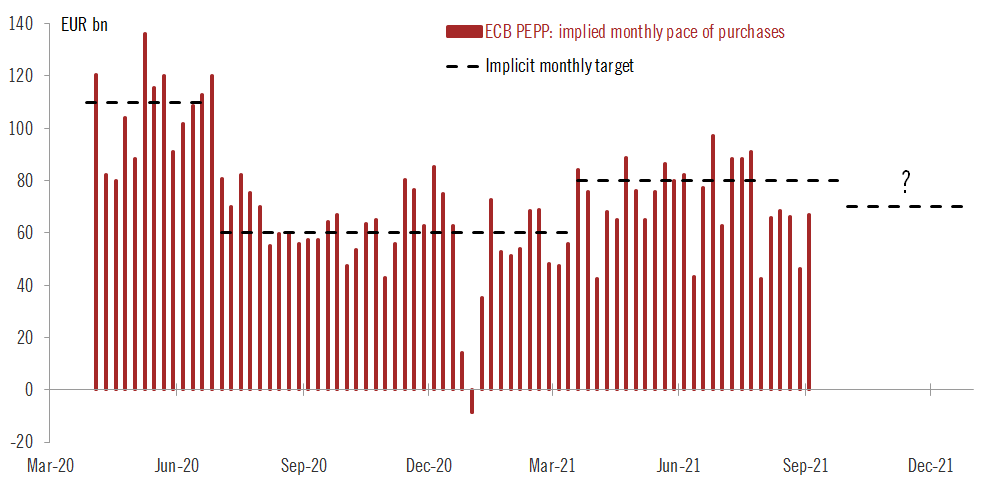 ECB Purchase