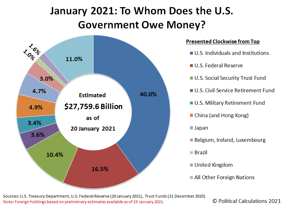 US Debt